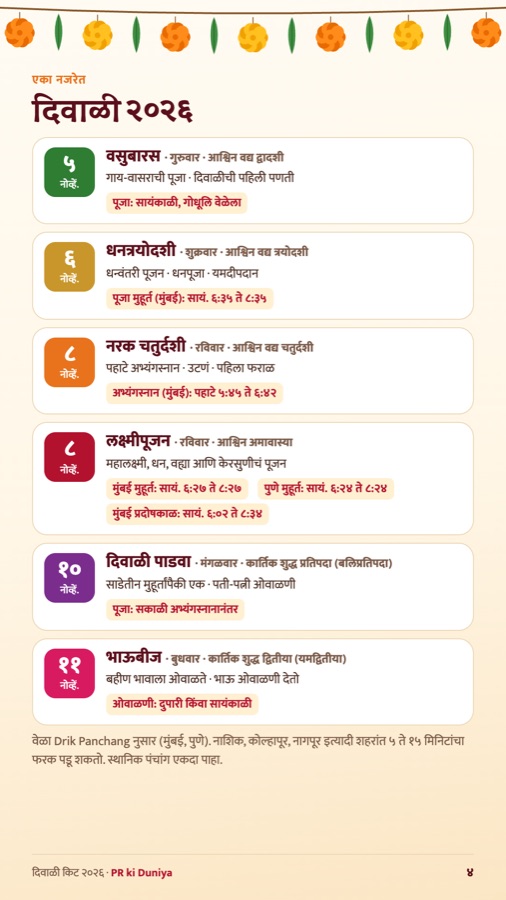 दिवाळी २०२६ तारखा आणि मुहूर्त