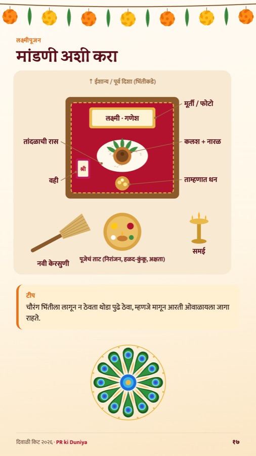 लक्ष्मीपूजन मांडणी चित्र